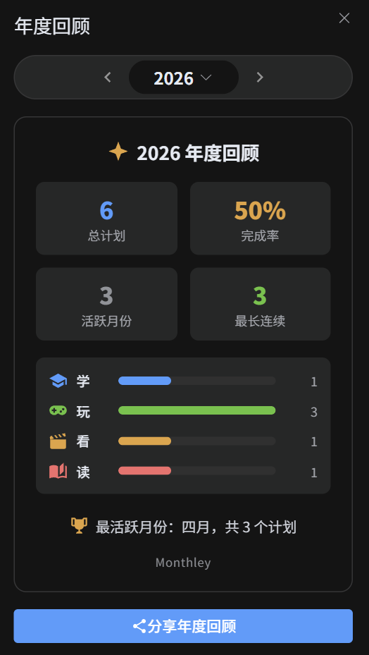 年度回顾