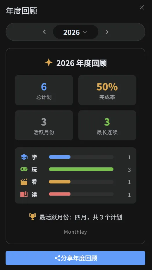 年度回顾