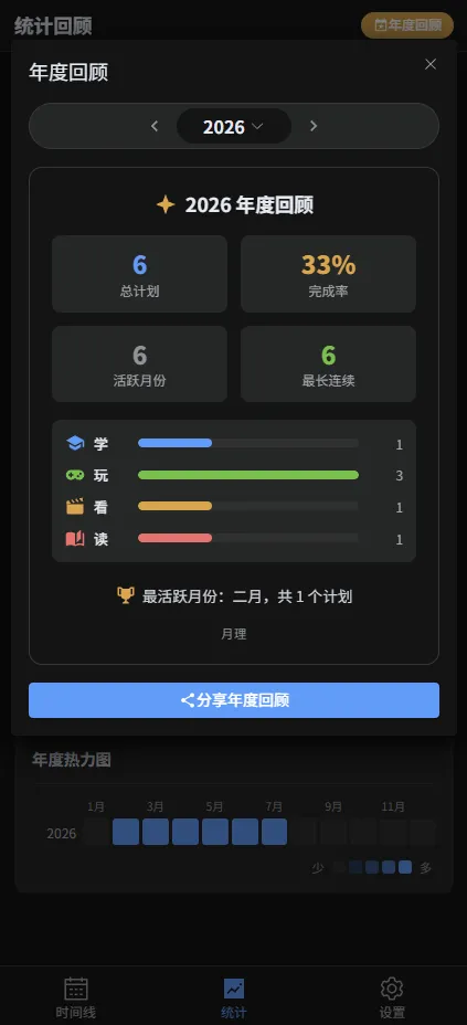 Monthley 年度回顾界面