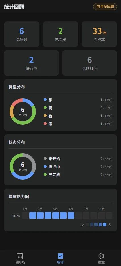 Monthley 统计界面