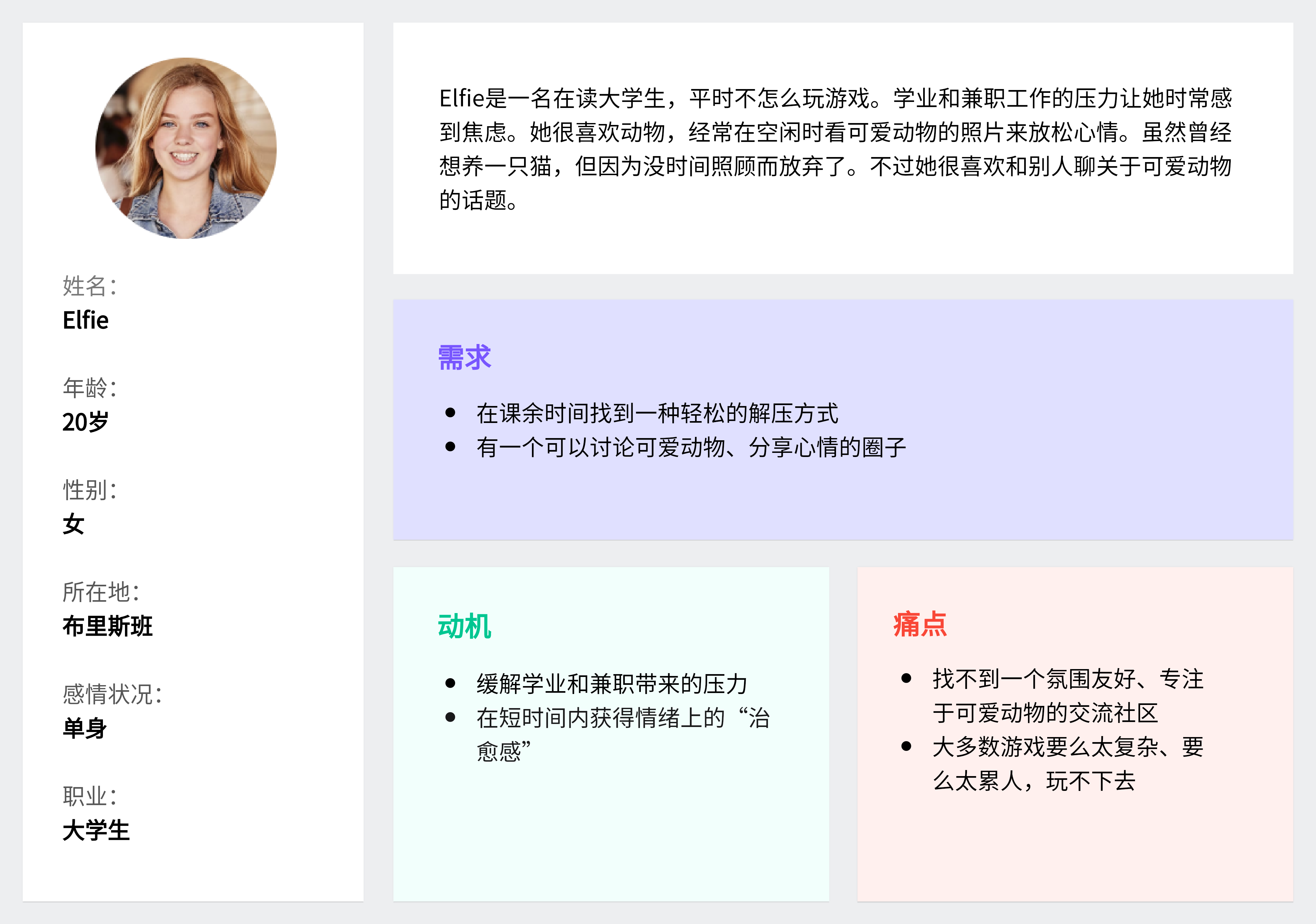 用户画像一