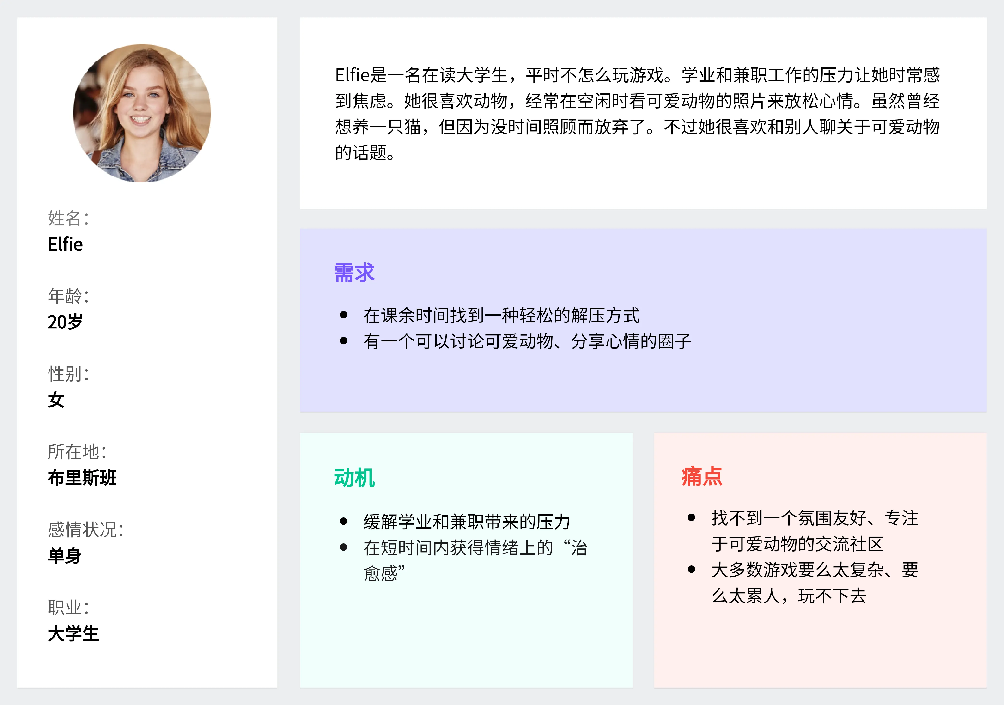 用户画像一