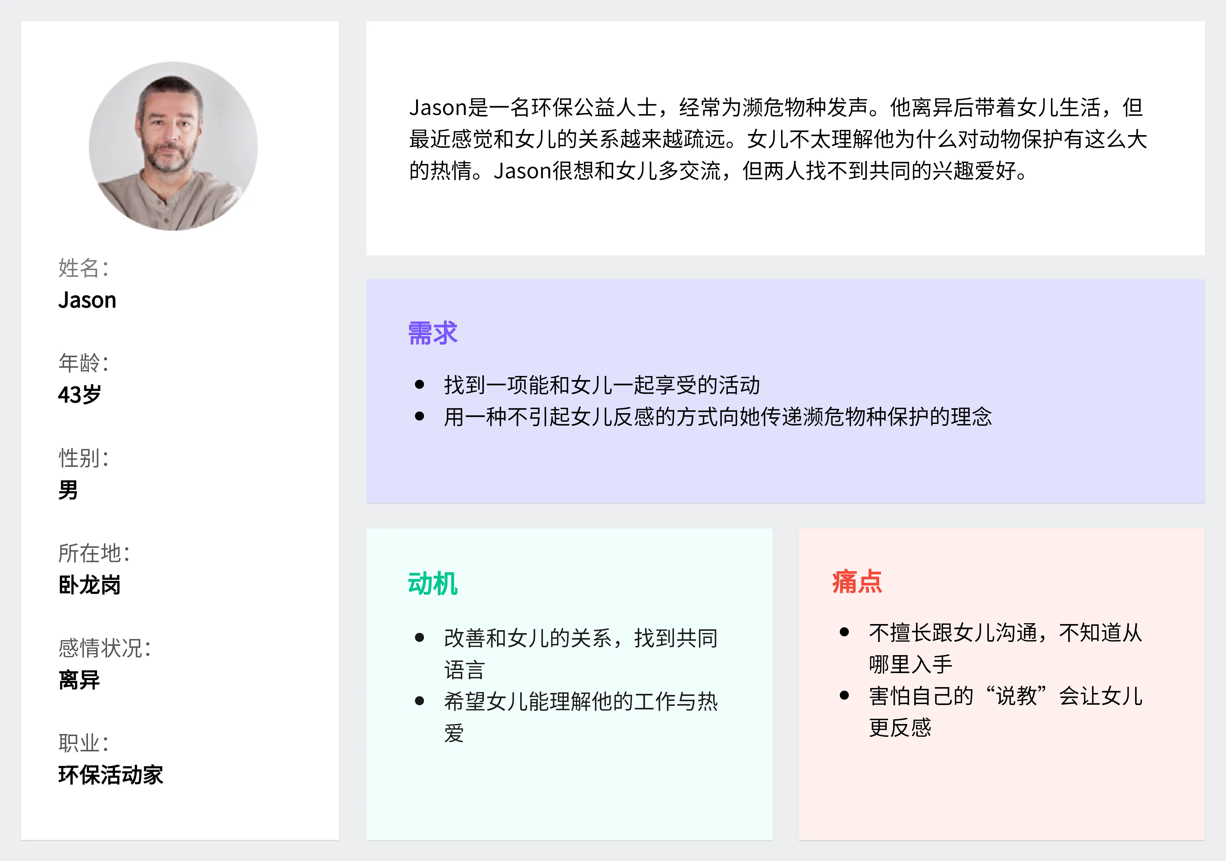 用户画像三